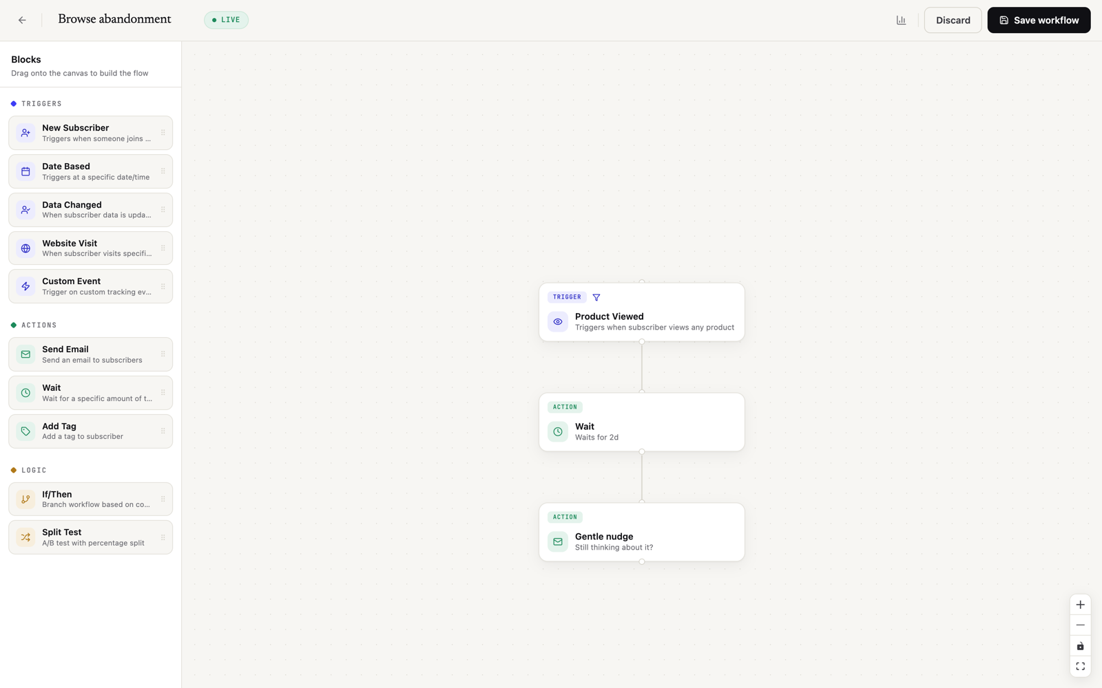 Browse abandonment workflow in the MailingPlatform automation editor: product viewed trigger with a no-purchase filter, a two day wait, then a single gentle nudge email